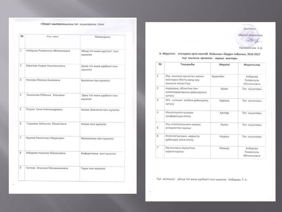 Шығармашылық  топ жұмысы 