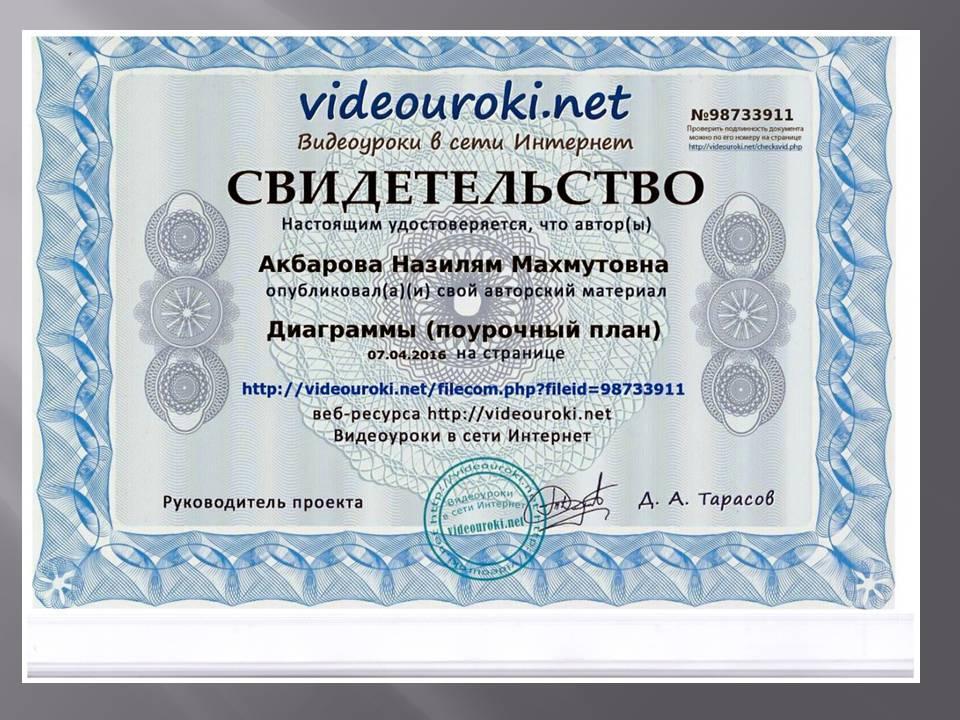 Шығармашылық  топ жұмысы 