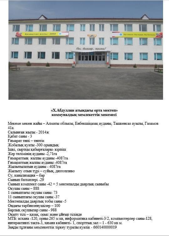 Данные по школе на 29.05.19г